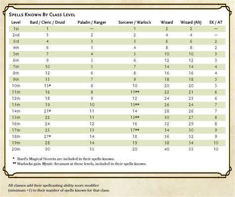 prepared spells|dnd wizard prepared spells.